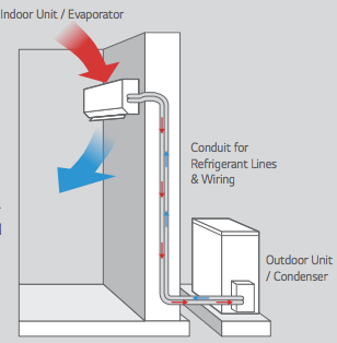 Ductless diagram