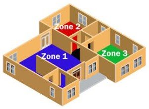 HVAC Zoning System